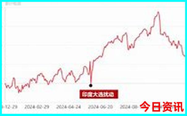 太行山自驾游路线图